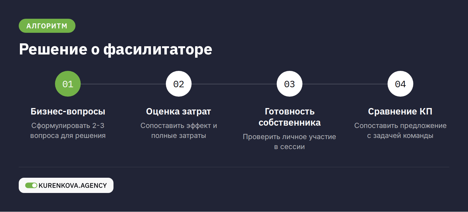 Внутристатейная фигура «Решение о фасилитаторе»