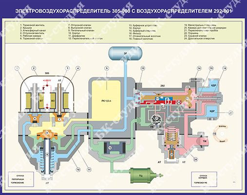 Схема электровоздухораспределителя 305 000