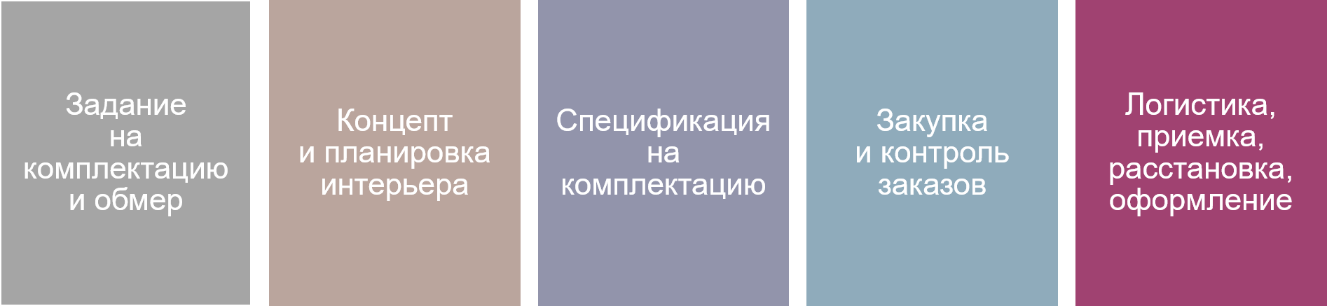 комплектация интерьера