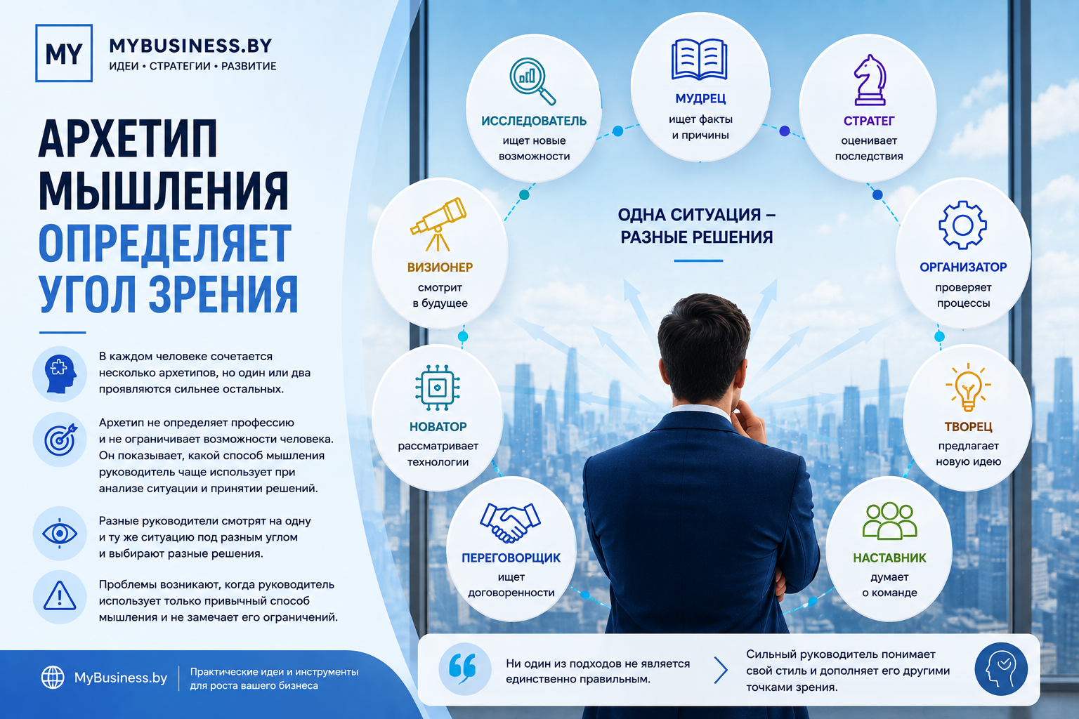 Архетип мышления руководителя определяет, как предприниматель анализирует информацию, оценивает риски и принимает управленческие решения