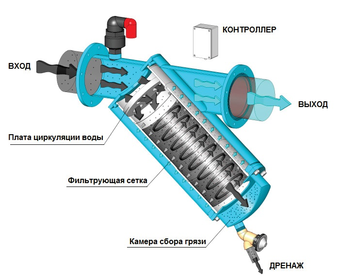 Автоматическая очистка. Масляный самоочищающийся фильтр для кондиционера кт 40. Автоматический сетчатый фильтр Genius 70. Сетчатый фильтр автоматический горизонтальный ПРОМВОДООЧИСТКА. Чертеж фильтр автоматический самоочищающийся.