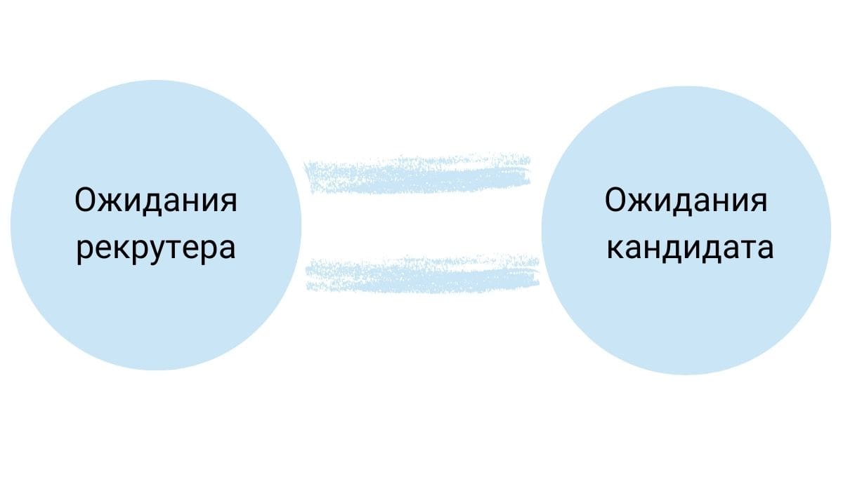 Телефонное Интервью: 5 Эффективных Способов, Которые Помогут Успешно Провести  Собеседование по Телефону