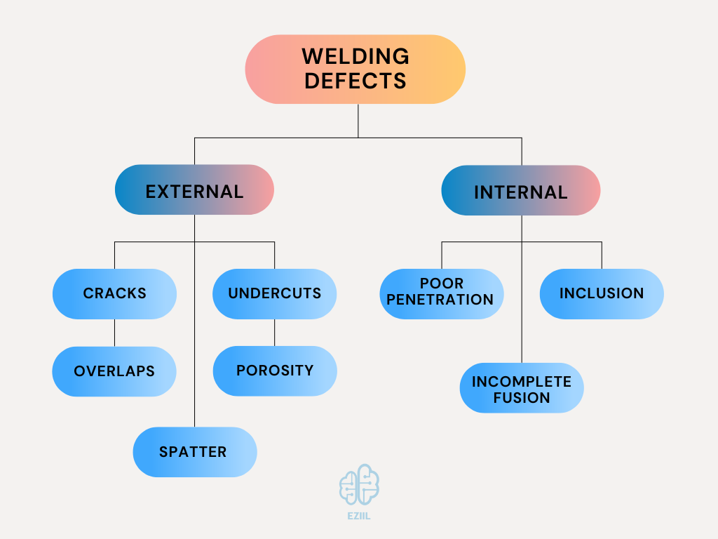 8-welding-defects-to-look-out-for-detailed-images