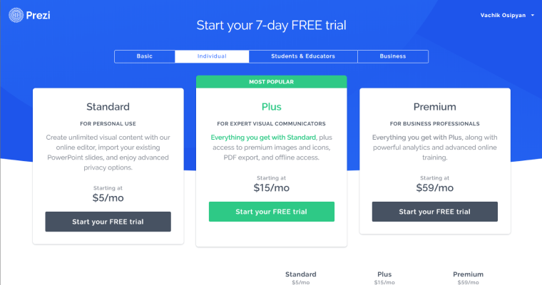 тарифные аланы Prezi