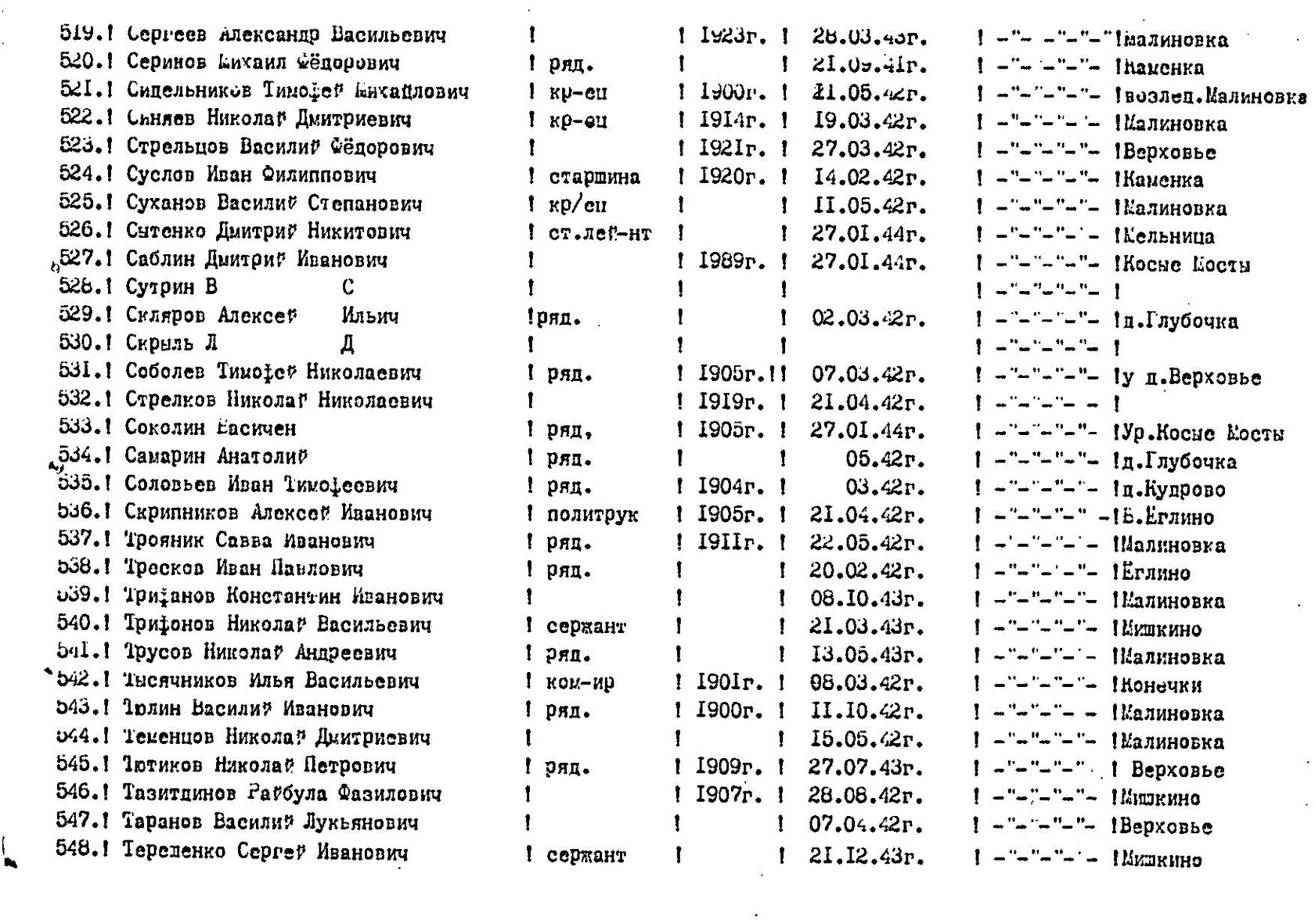 Братская могила карта