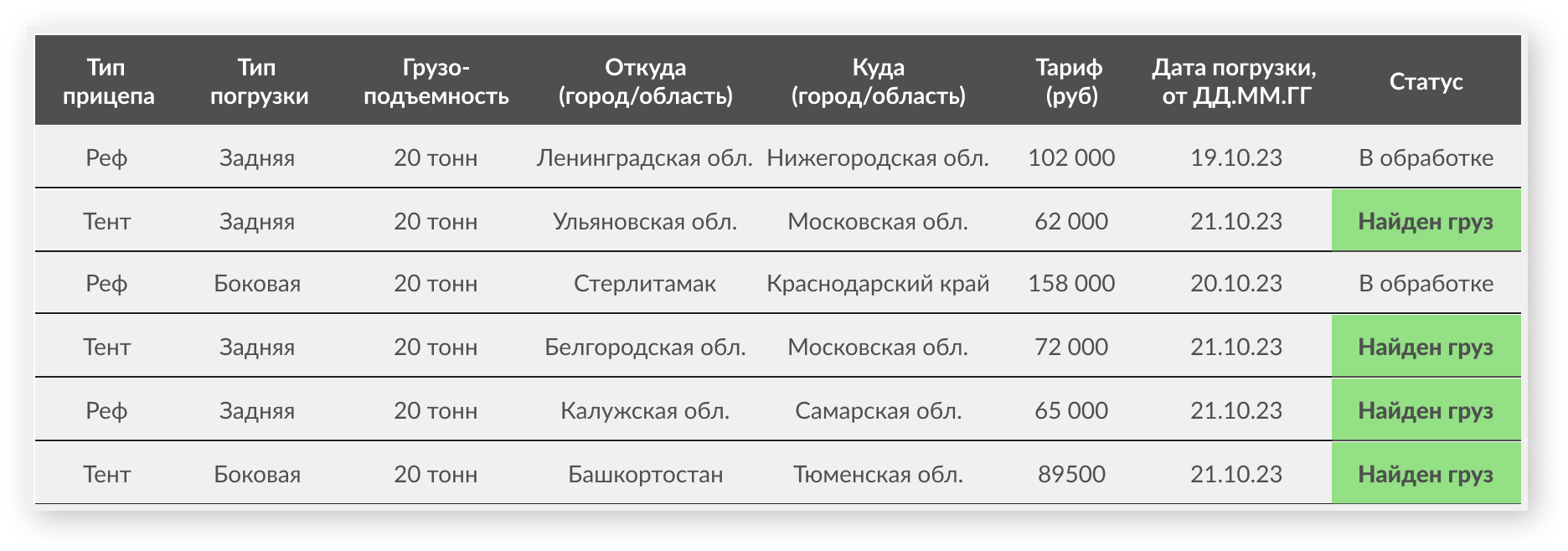 LoadMe – выбирайте проверенных перевозчиков