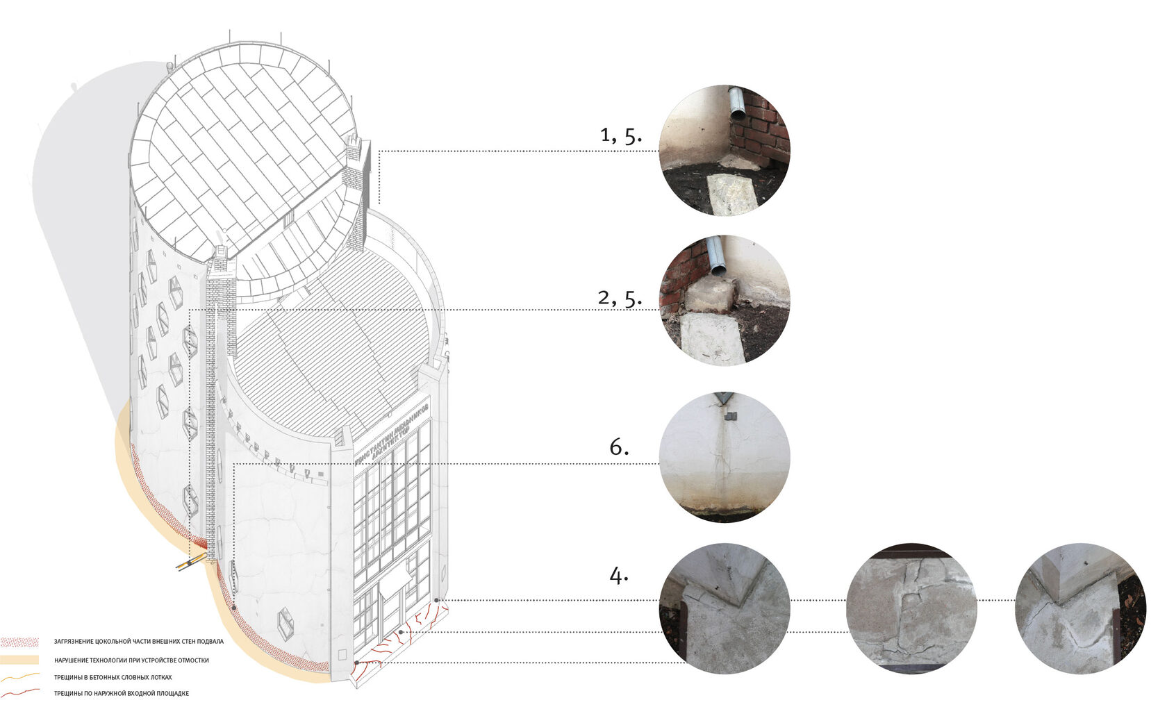 Melnikov House Restoration