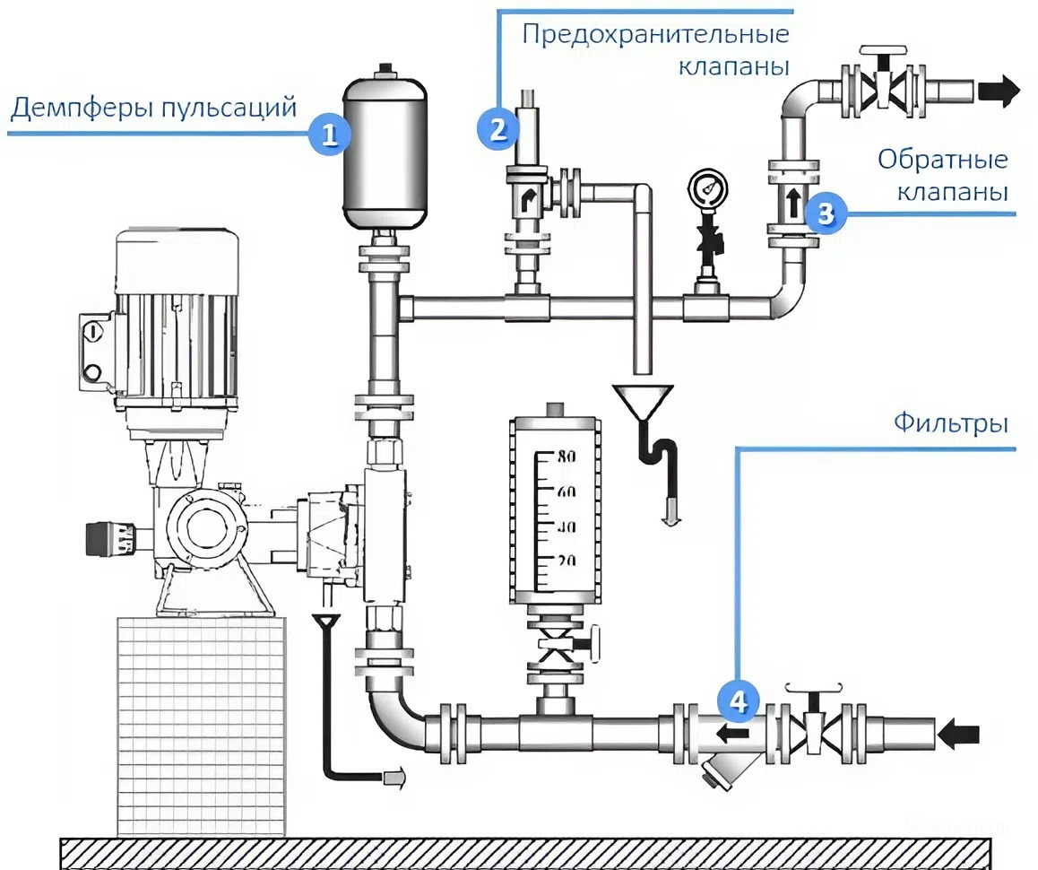 схема обвязки вертикального насоса