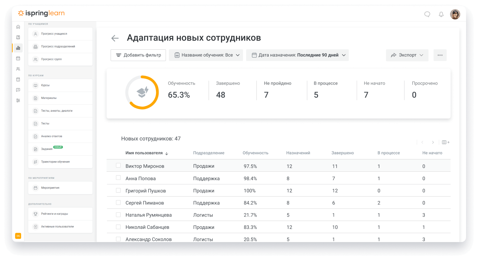 Платформа для онлайн-обучения сотрудников финансовых организаций