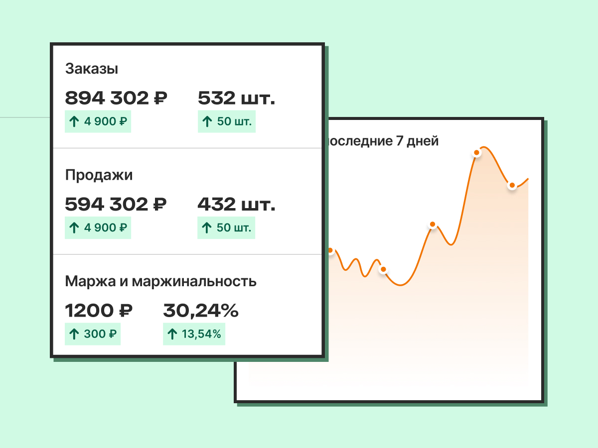 Wildberries: Как внутренняя аналитика помогает растить продажи без рекламы