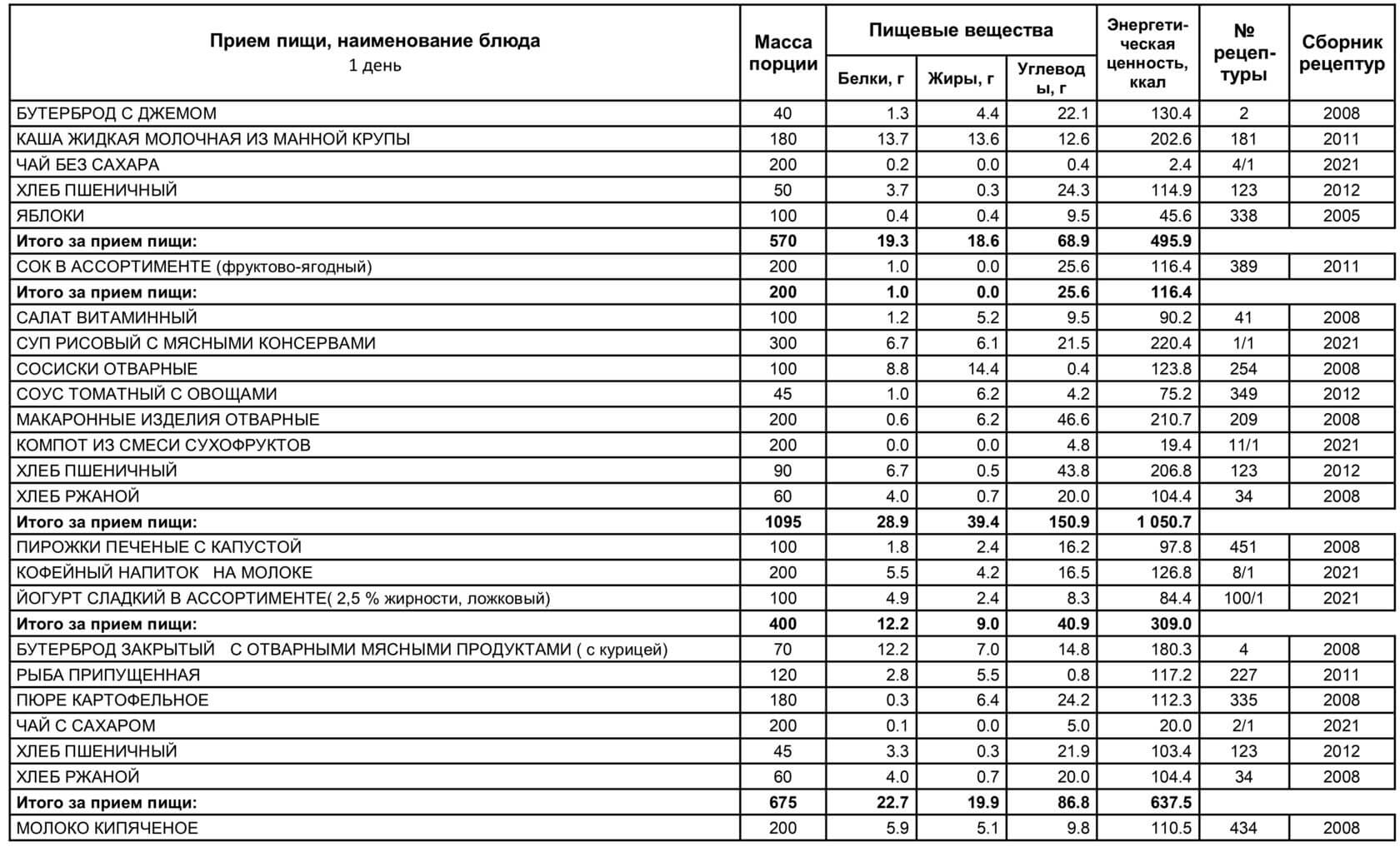 Рецептурная карта краски