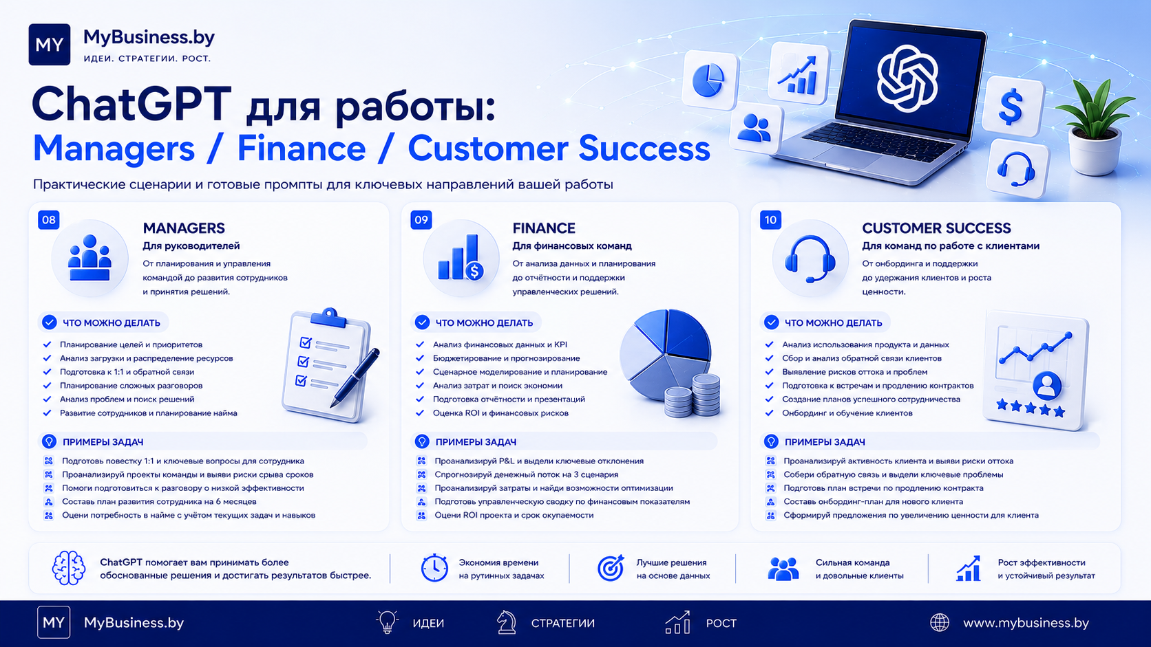 ChatGPT для руководителей, финансовых команд и Customer Success: практические сценарии использования ИИ — изображение создано с помощью ИИ