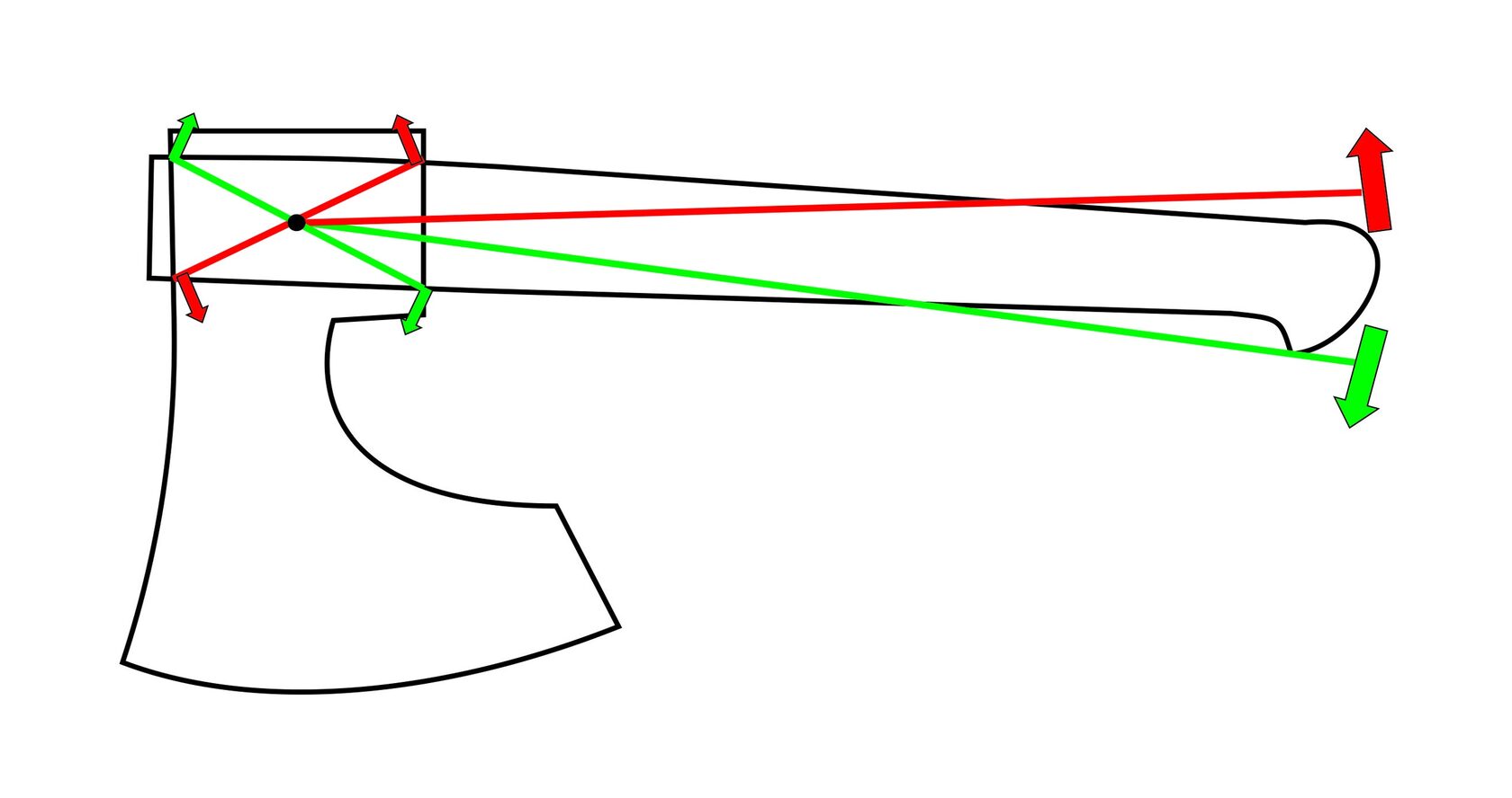 насадка топора