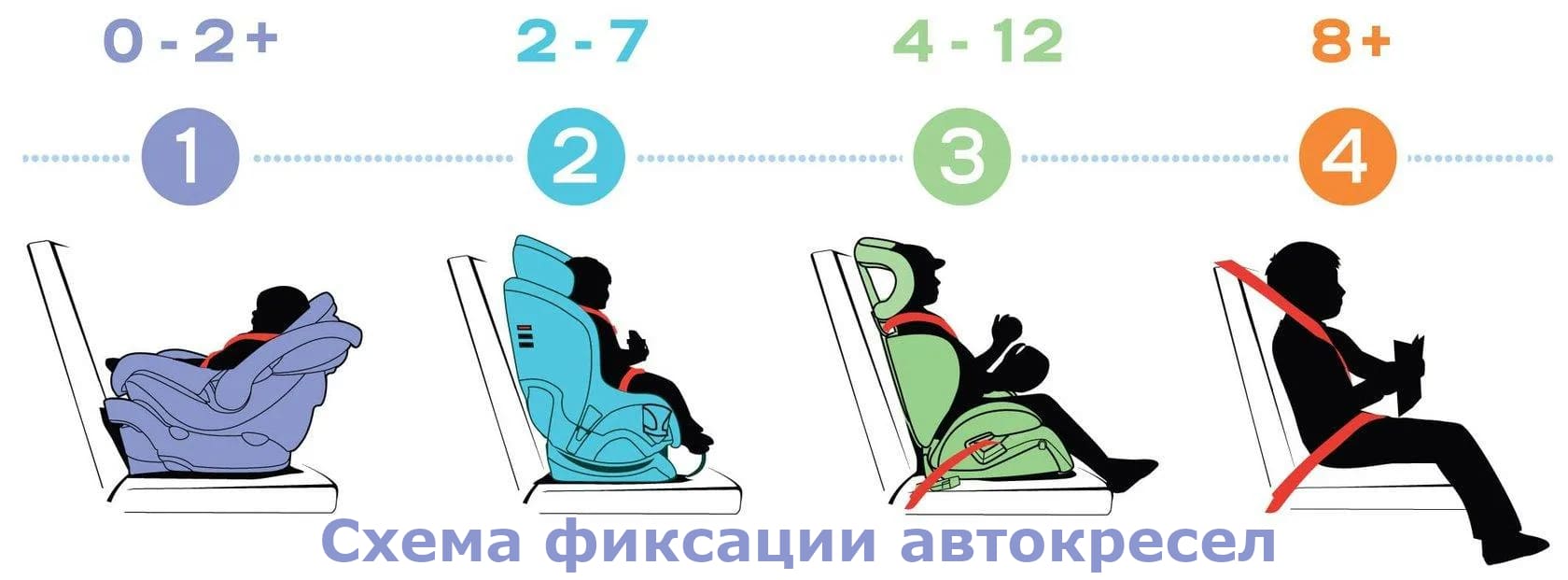 схема фиксации автокресла
