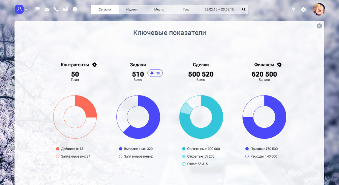 CRM (СРМ) система для отдела продаж – FreshOffice