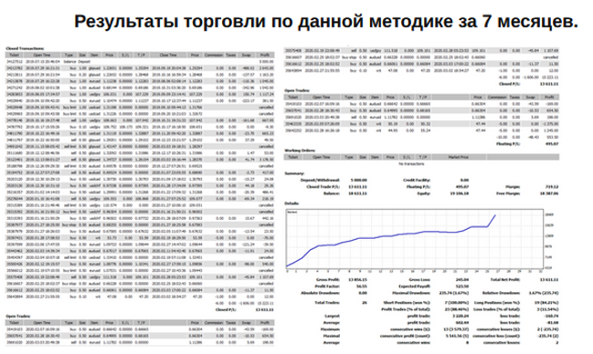 отзыв по курсу ОПЦИОННЫЕ ЗОНЫ