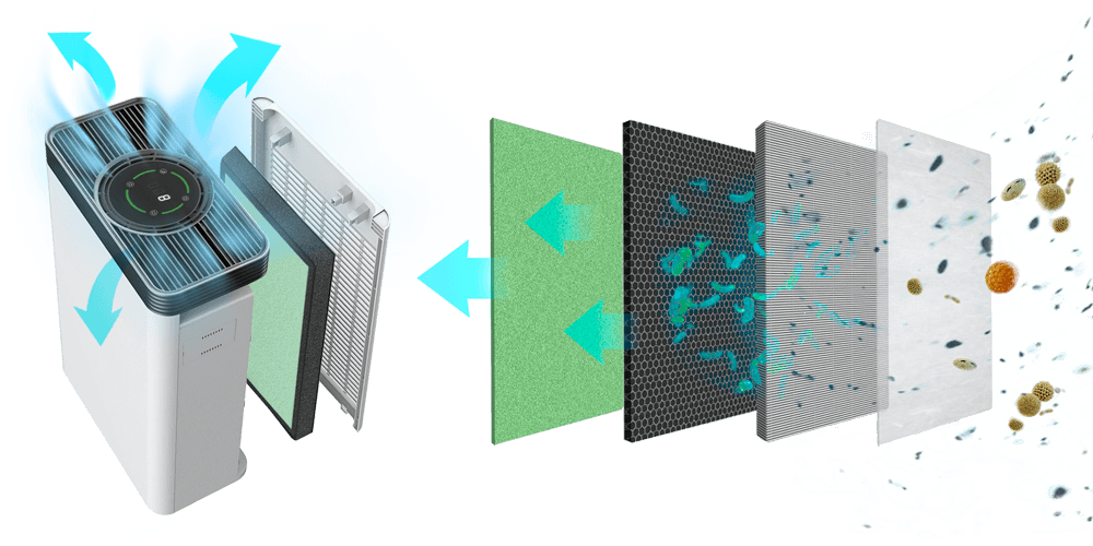 Can a Bedroom Air Purifier Improve Your Sleep?