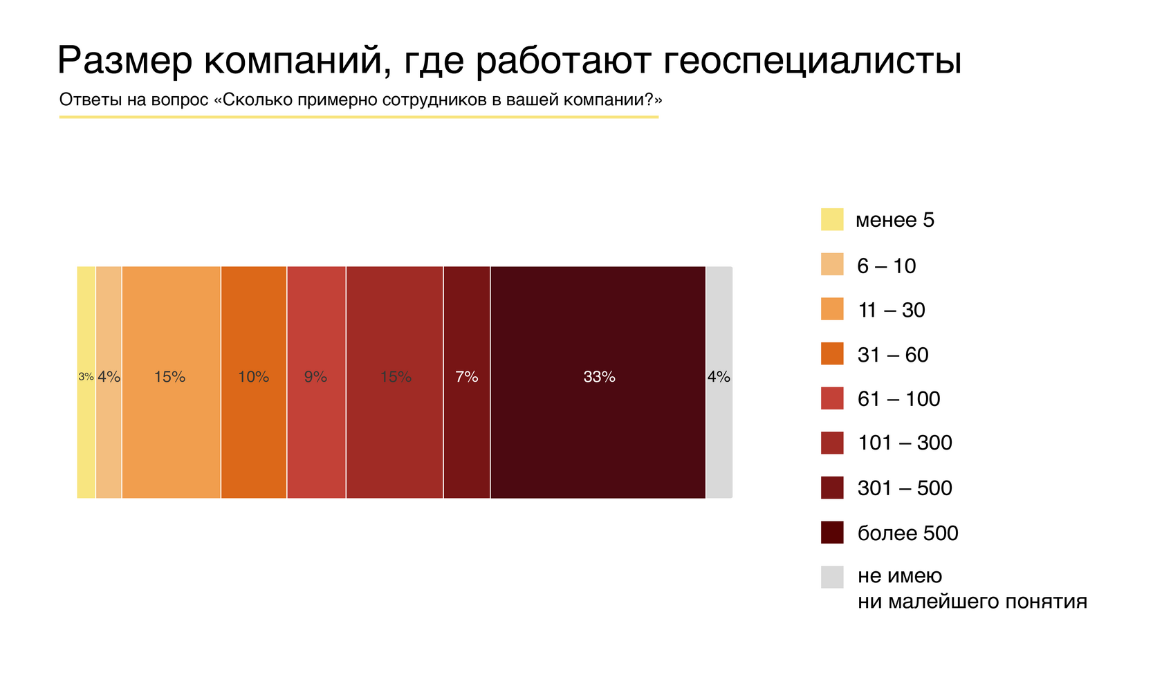 Размер компаний