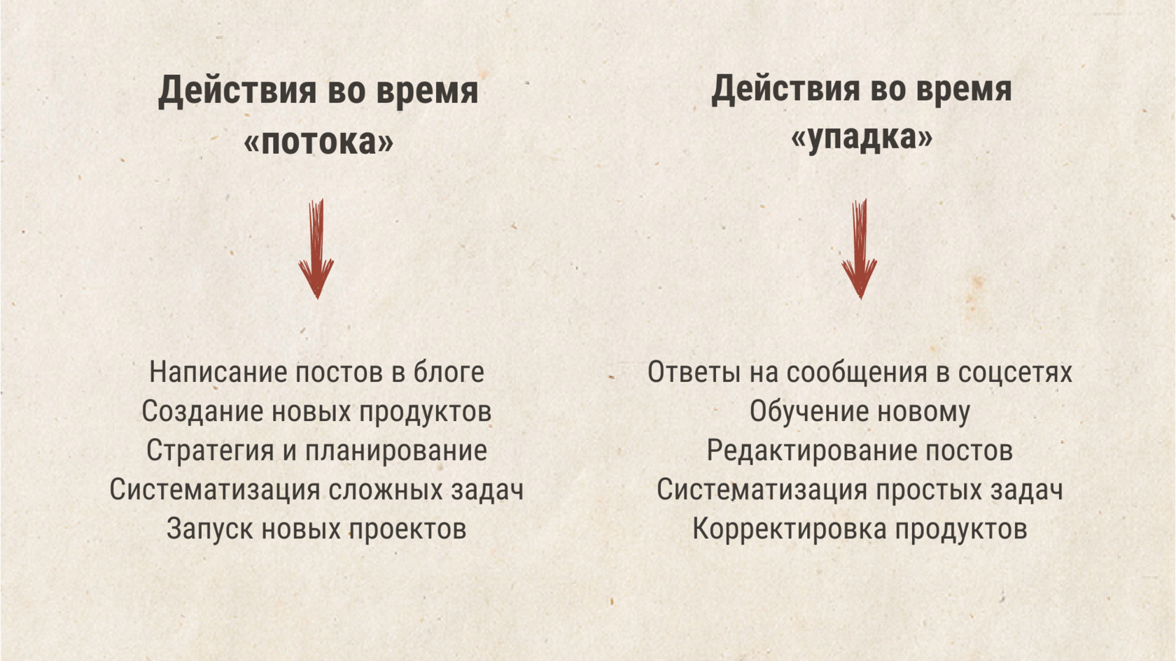 Биполярные качели в частной практике