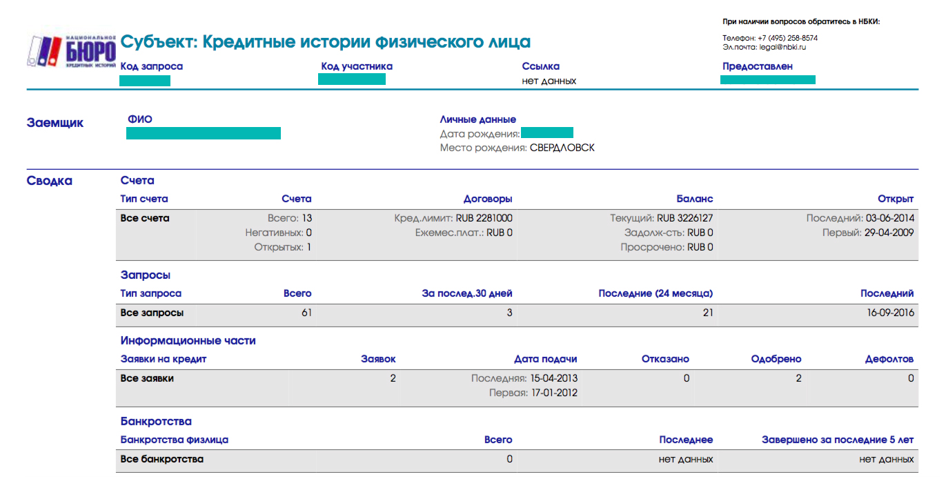 Как быстро выдать кредит на развитие бизнеса для ИП