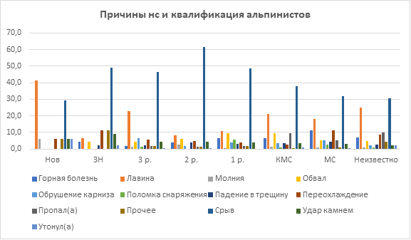 Анализ НС в спортивном альпинизме ()