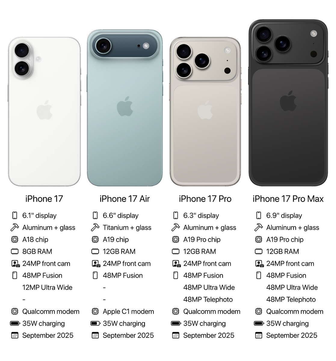 Примерные технические характеристики устройств