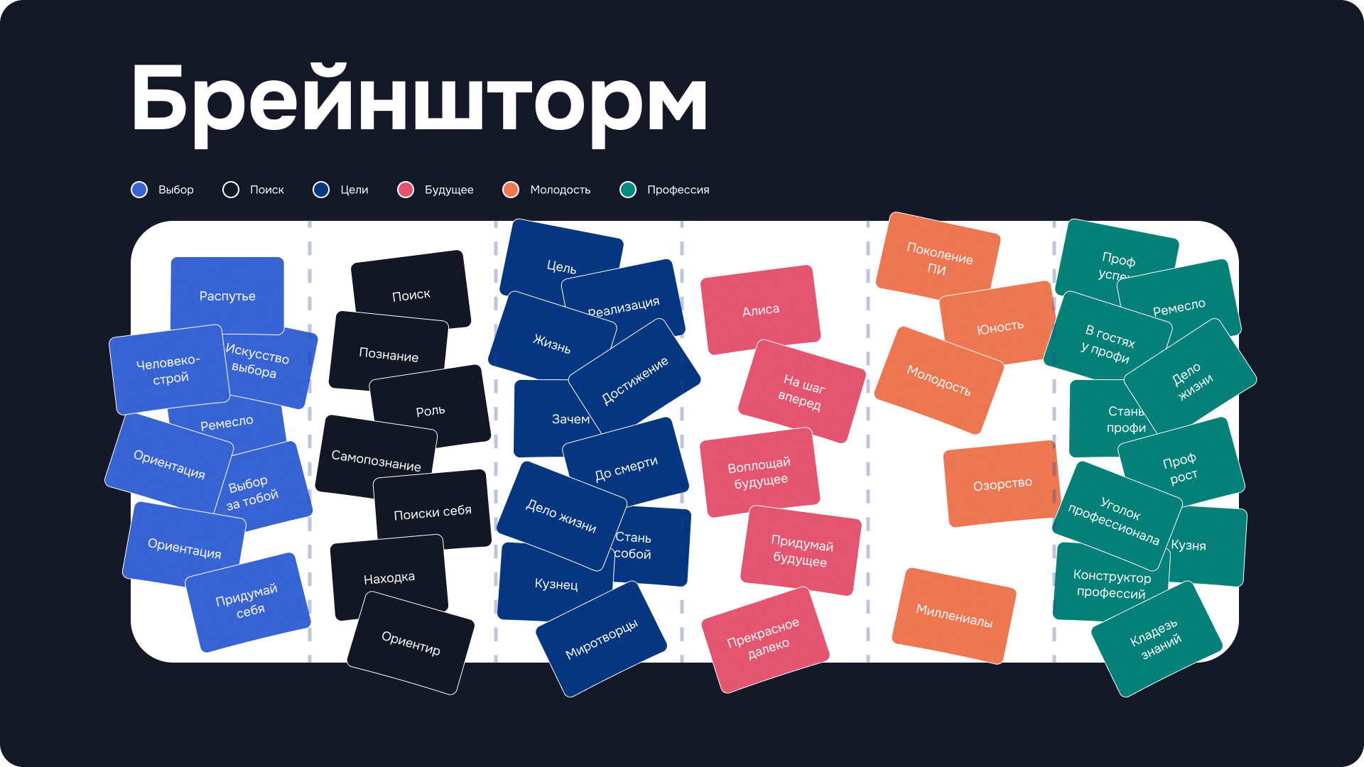 Кем стать, когда вырастешь? Кейс: приложение для профориентации школьников «EASY»