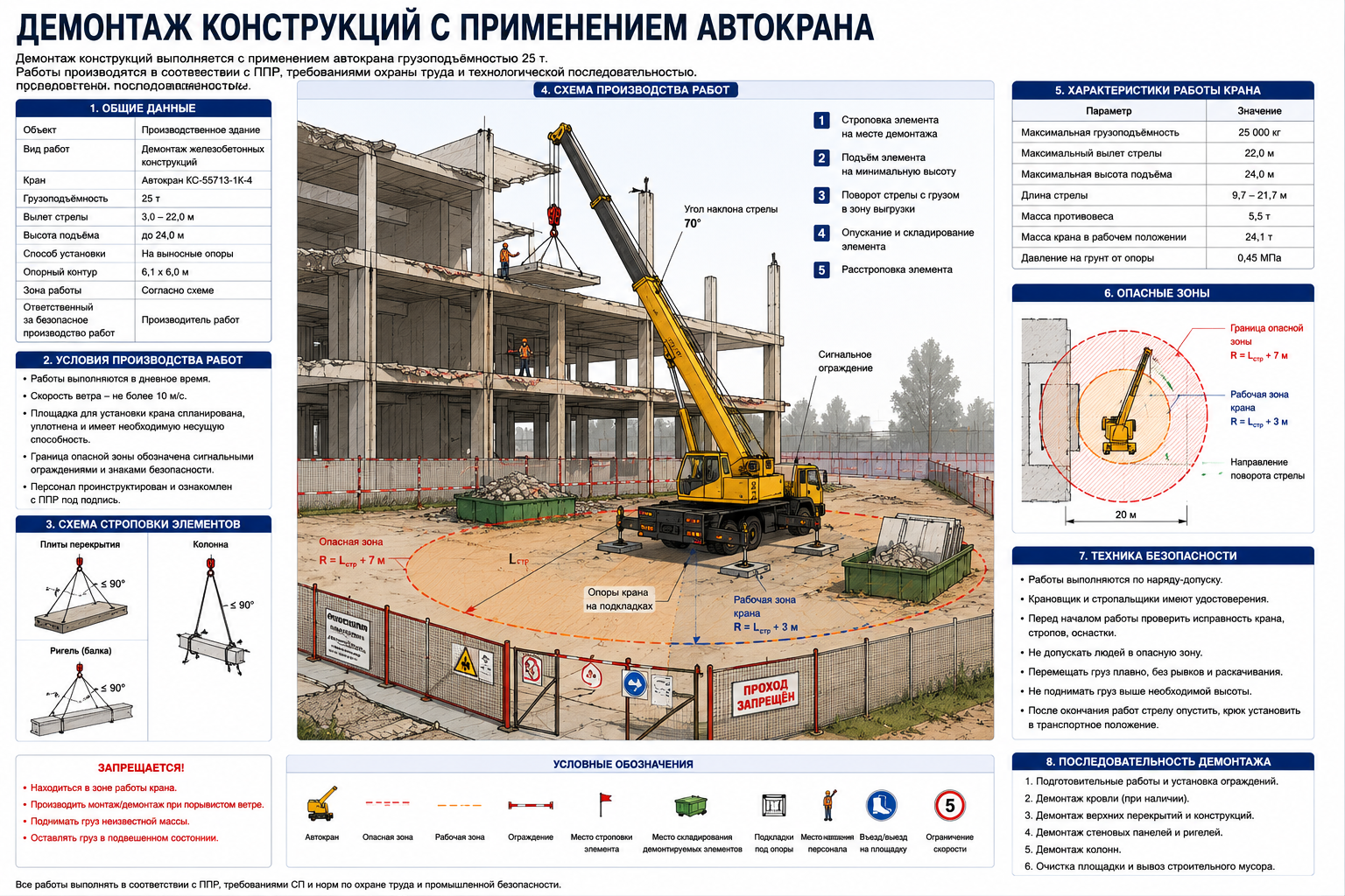Демонтаж с применением автокрана