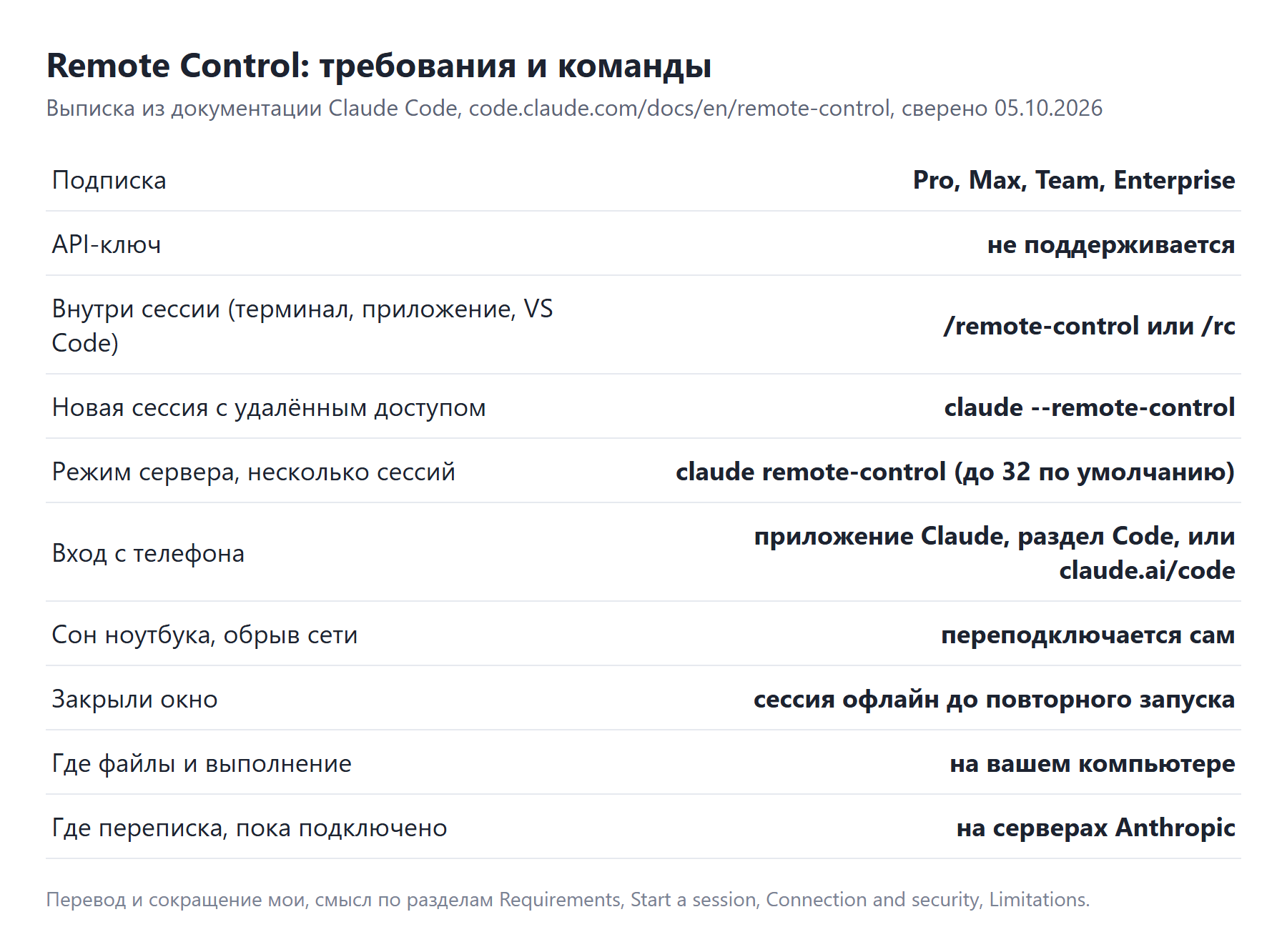 Требования и команды Remote Control по документации Claude Code