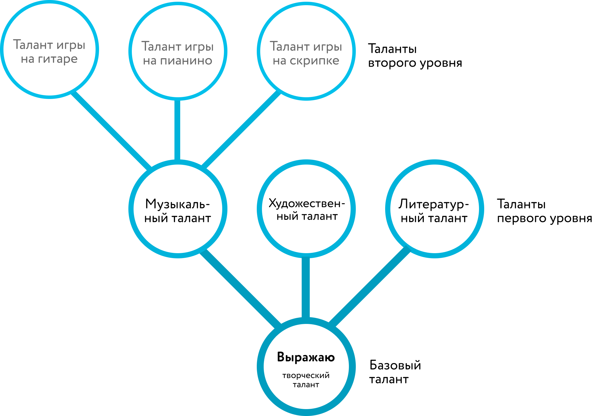 Комплементарный интеллект