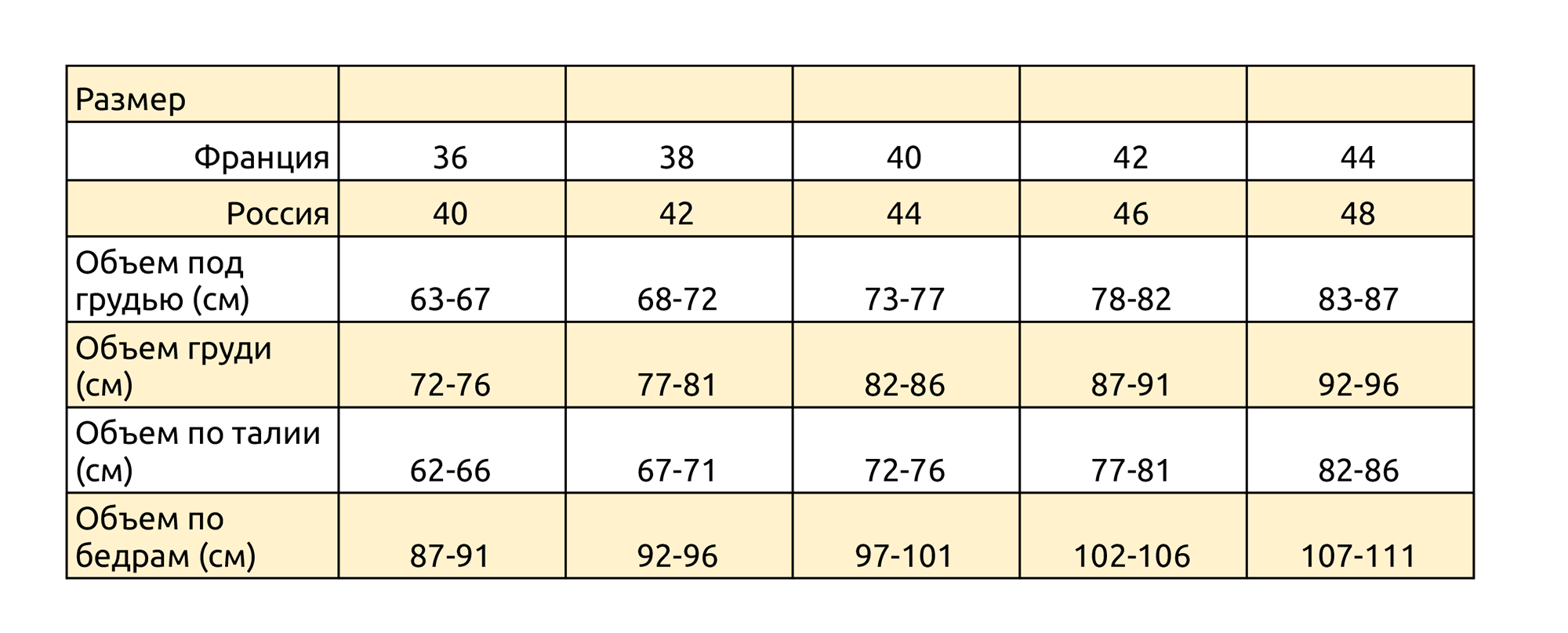 <b>Размеры</b> купальников, нижнего белья и домашней <b>одежды</b>. 