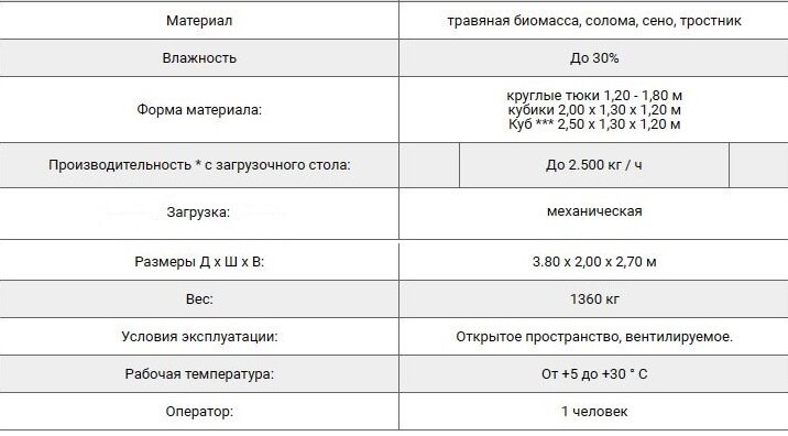 Друзья приветствую Вас! В этой статье я расскажу Вам о новом реализованном проекте «Измельчитель сена и соломы».-3
