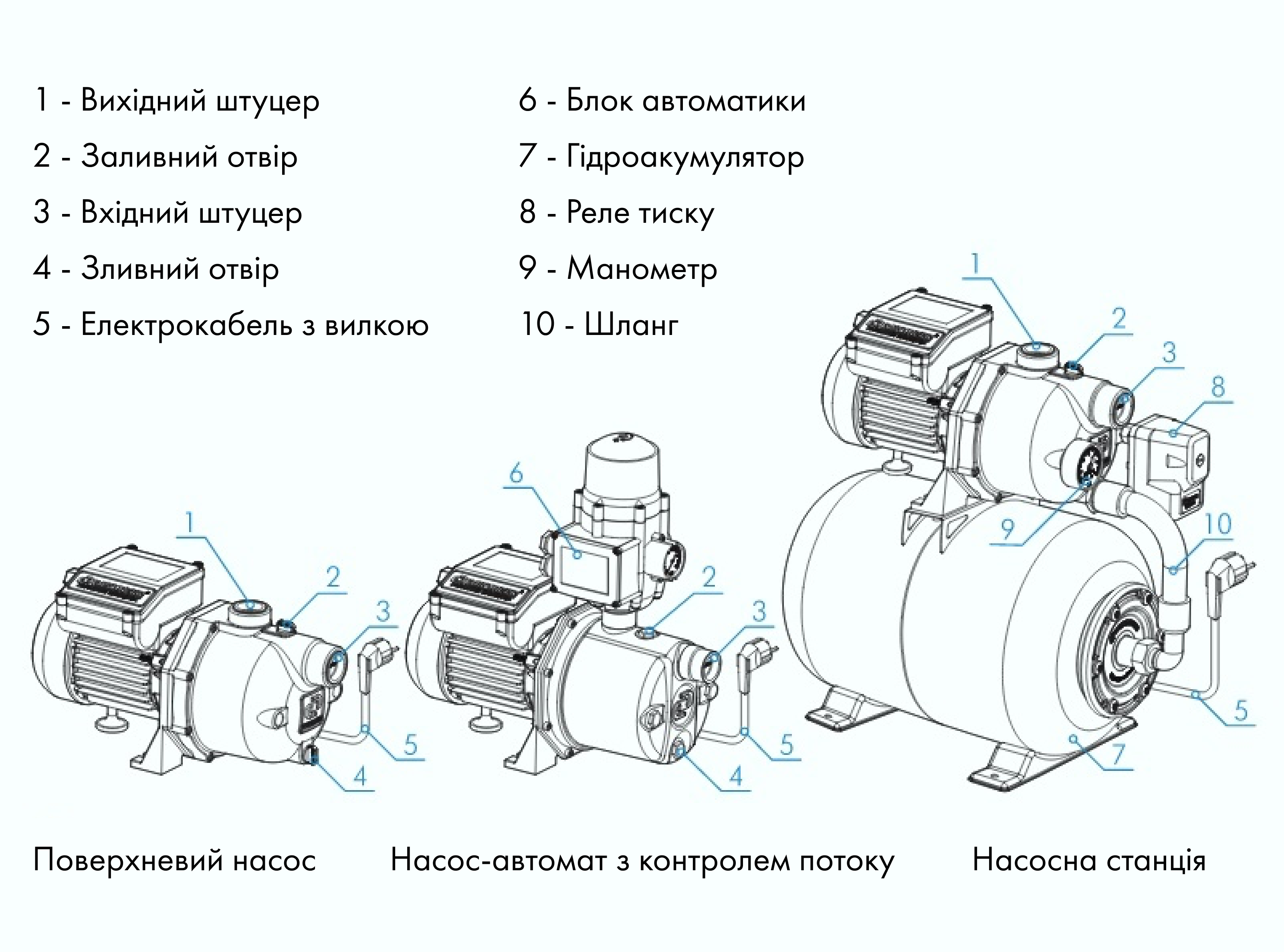 Схема джамбо 70 50. Схема насоса Джилекс джамбо 70/50. Насосная станция Джилекс 70/50. Насосная станция Джилекс 70/50 н-50. Насосная станция Джилекс 70/50 схема.