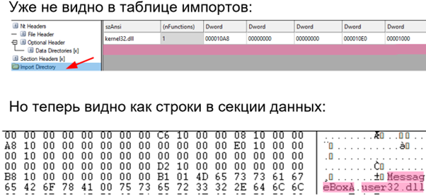 Про видимость строковых литералов имен входящих параметров LoadLibrary и GetProcAddress