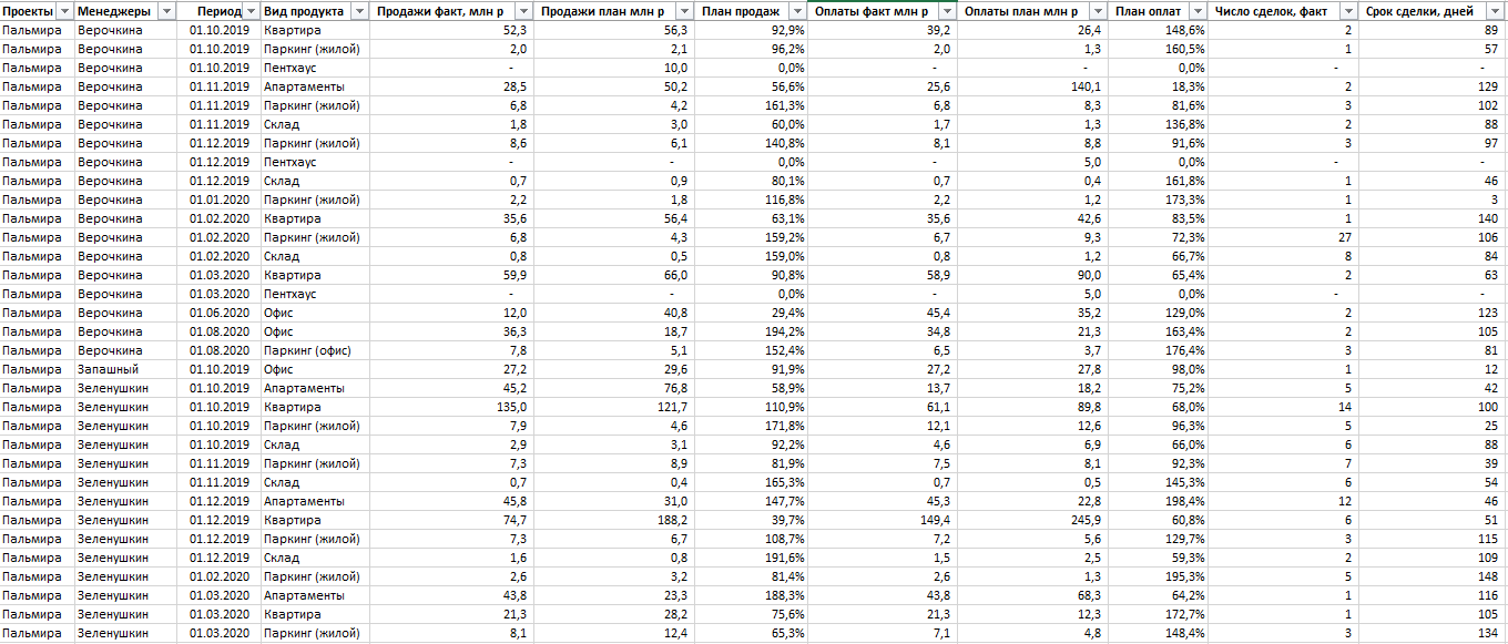 Вставить рисунок в таблицу Excel 