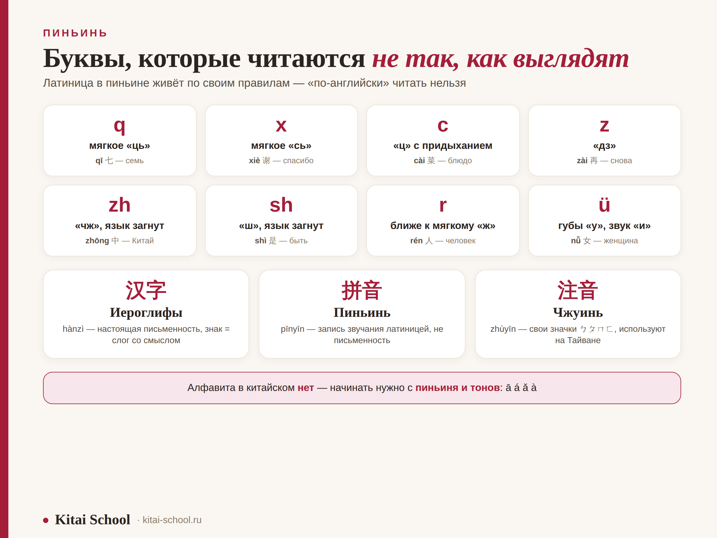 Буквы пиньиня, которые читаются не так, как выглядят: q, x, c, z, zh, sh, r, ü — с примерами и терминами 汉字, 拼音, 注音