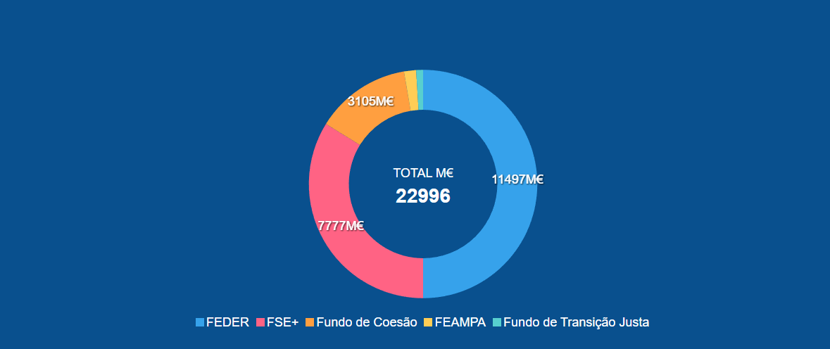 з чого складається фонд