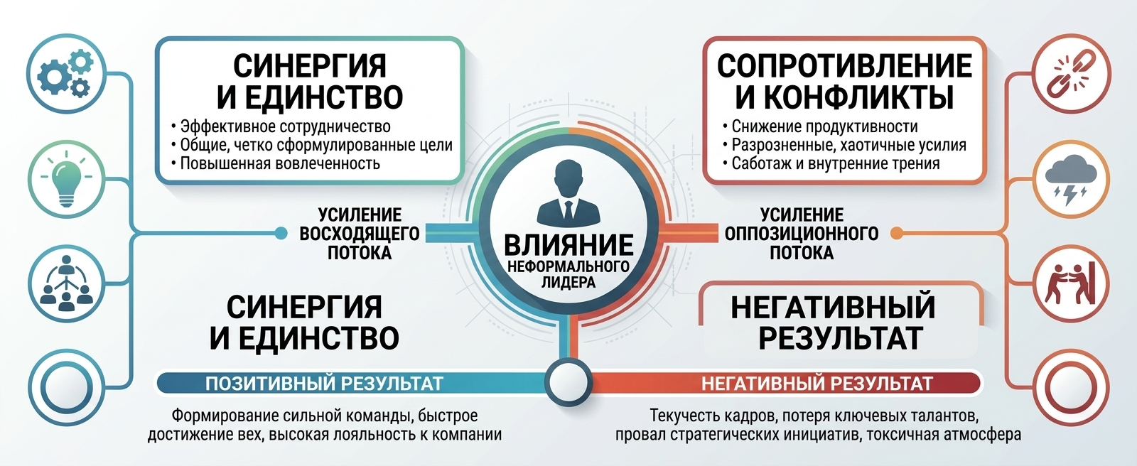 Векторы влияния в команде