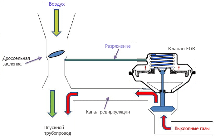 Отключение клапана егр нексия