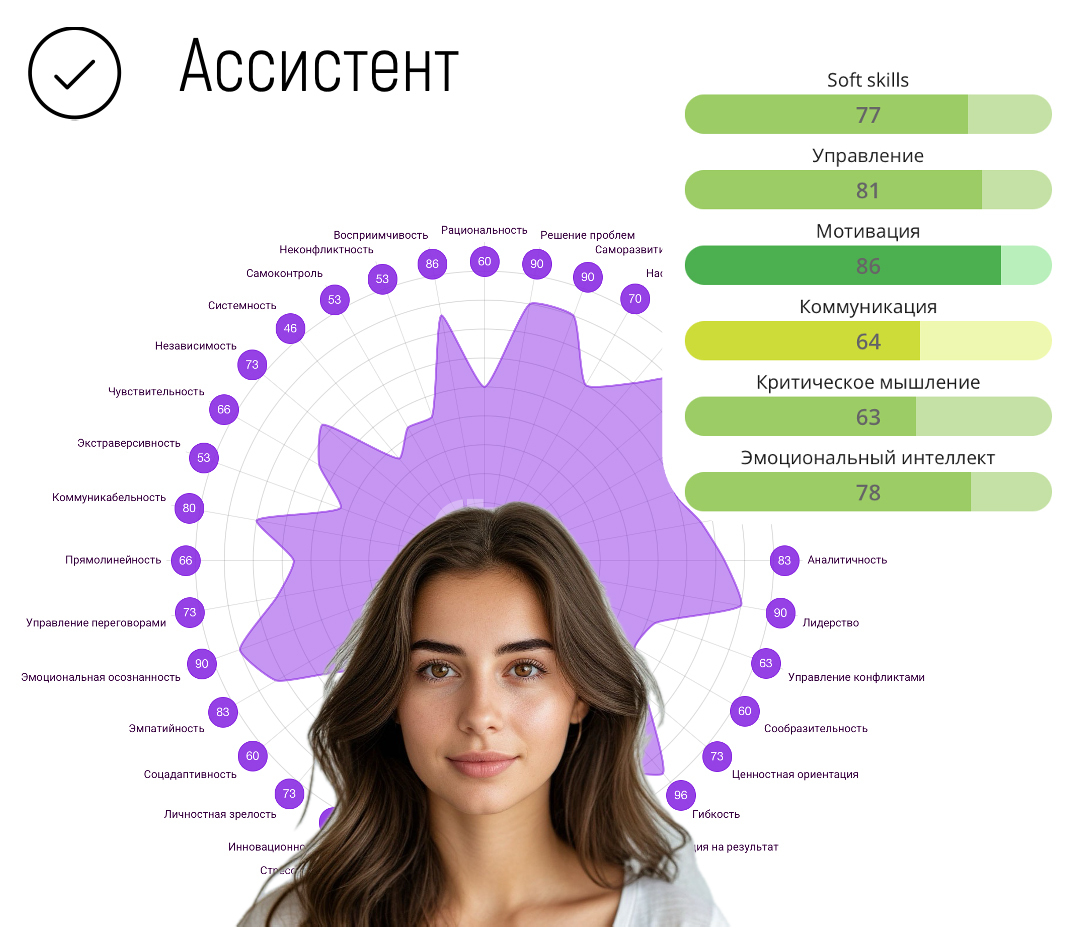 Skillcode Онлайн ассессмент персонала под ключ — SkillCode