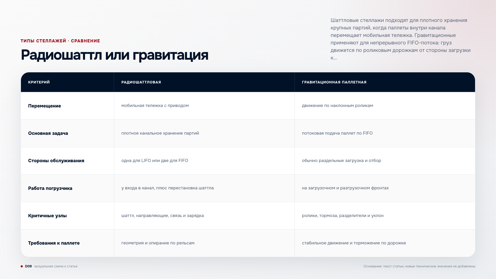Сравнение радиошаттловой и гравитационной систем хранения