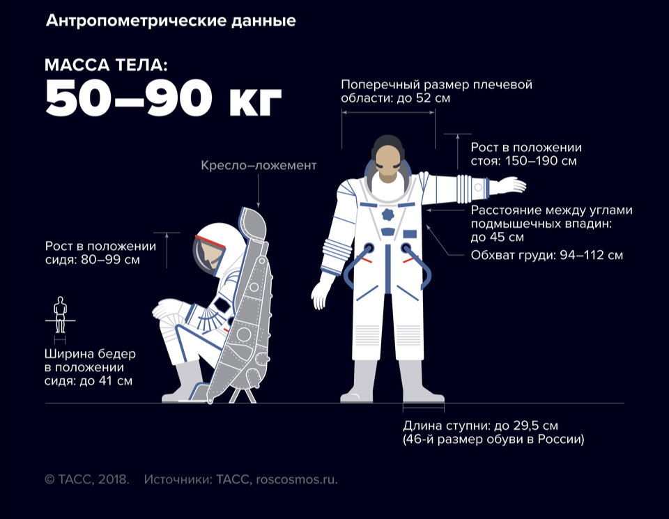В космосе есть высота. Параметры для Космонавта. Требования к космонавтам. Как стать космонавтом. Рост Космонавтов.