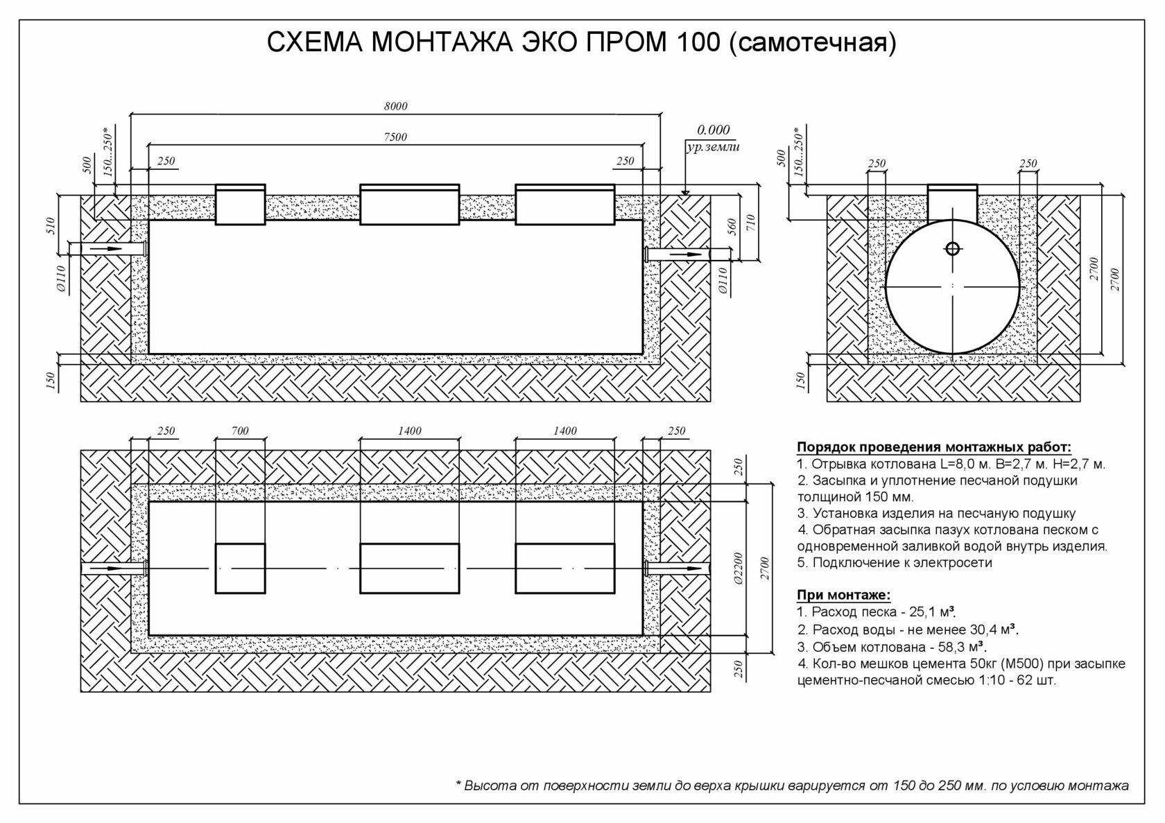 Монтажная схема Евролос эко 1