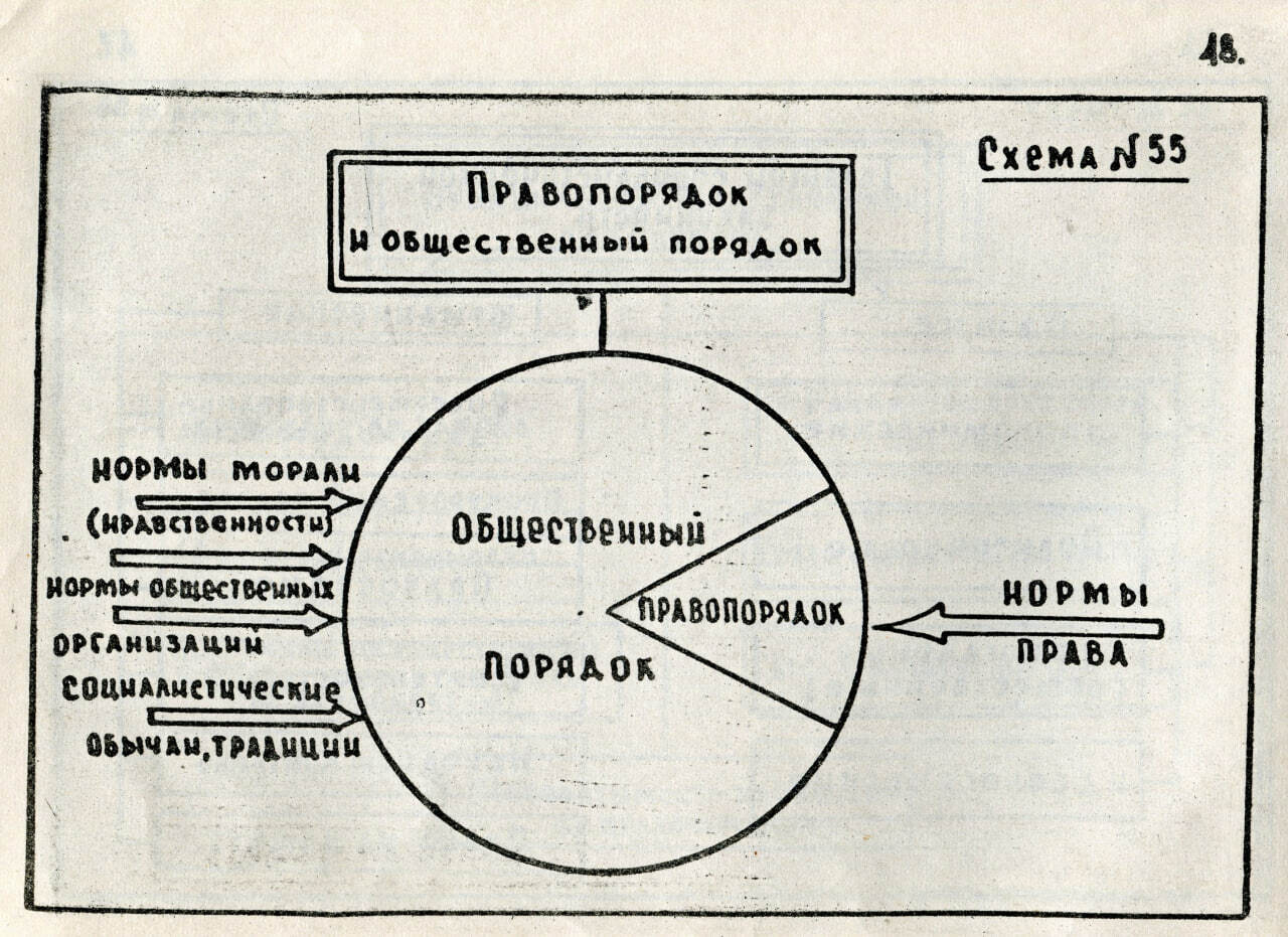 Тгп баранов в схемах