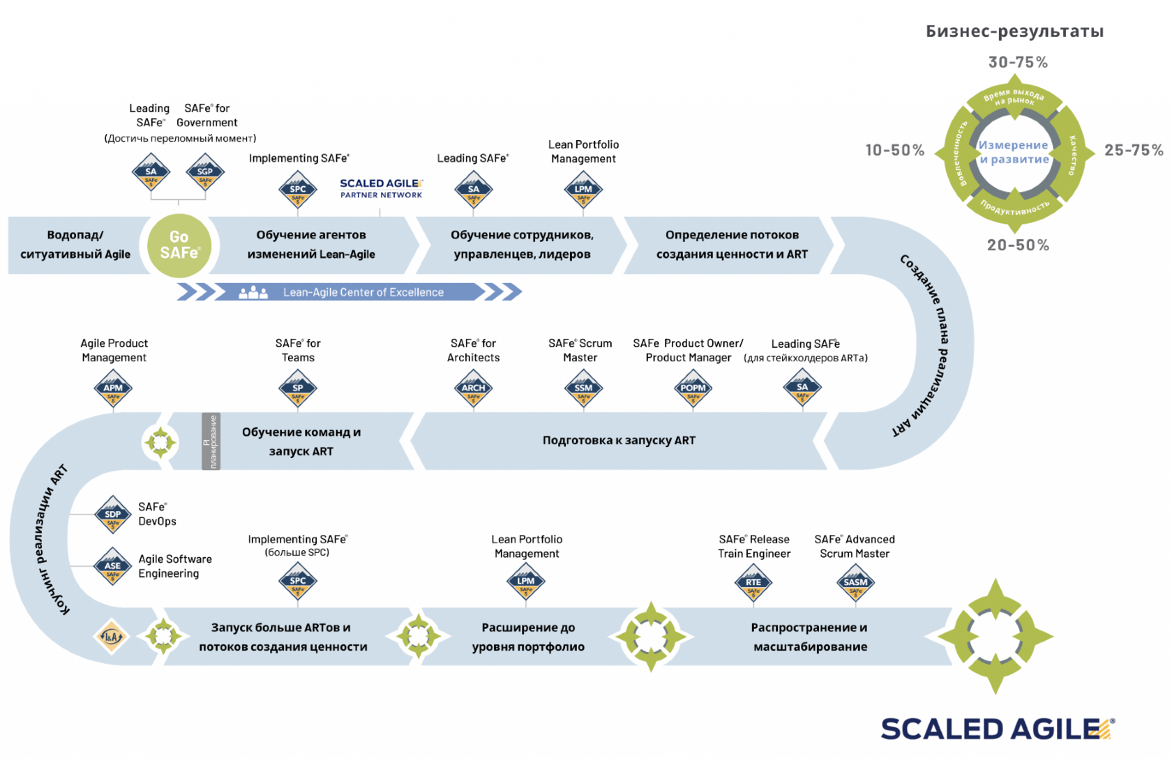 safe-scaled-agile-framework-agilelab