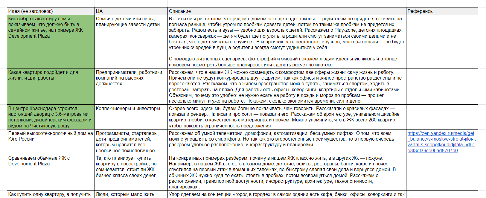 Реклама ЖК бизнес-класса в ПромоСтраницах