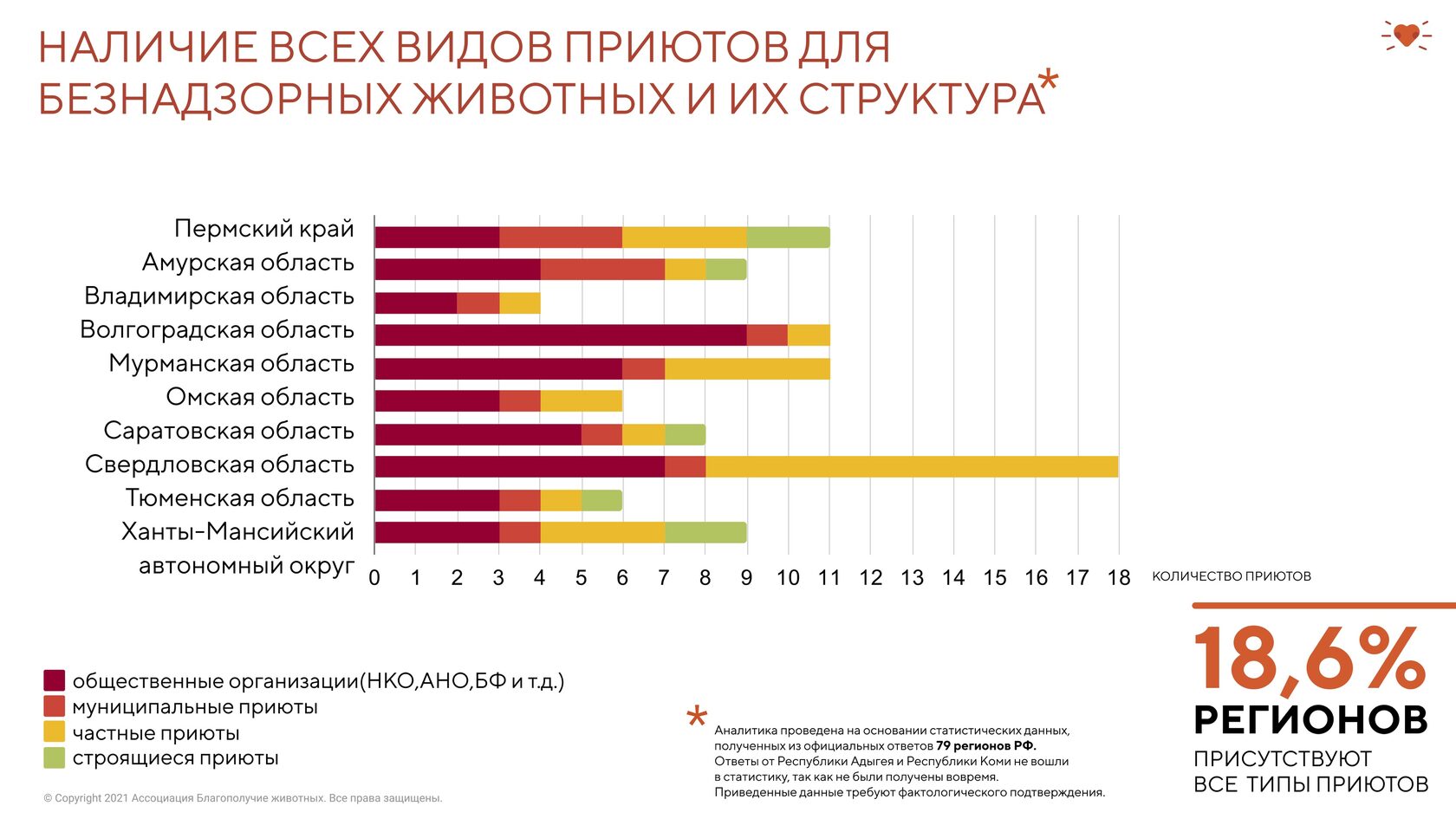 Средняя продолжительность жизни домашних животных диаграмма информатика