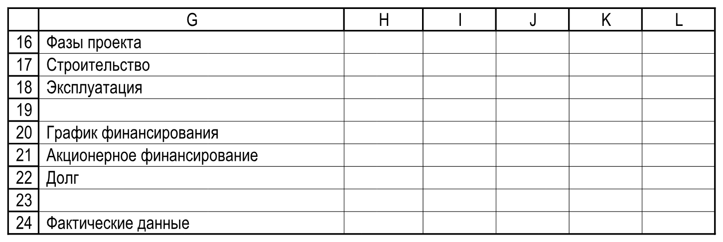 Фазы проекта, график финансирования и фактические данные в Excel