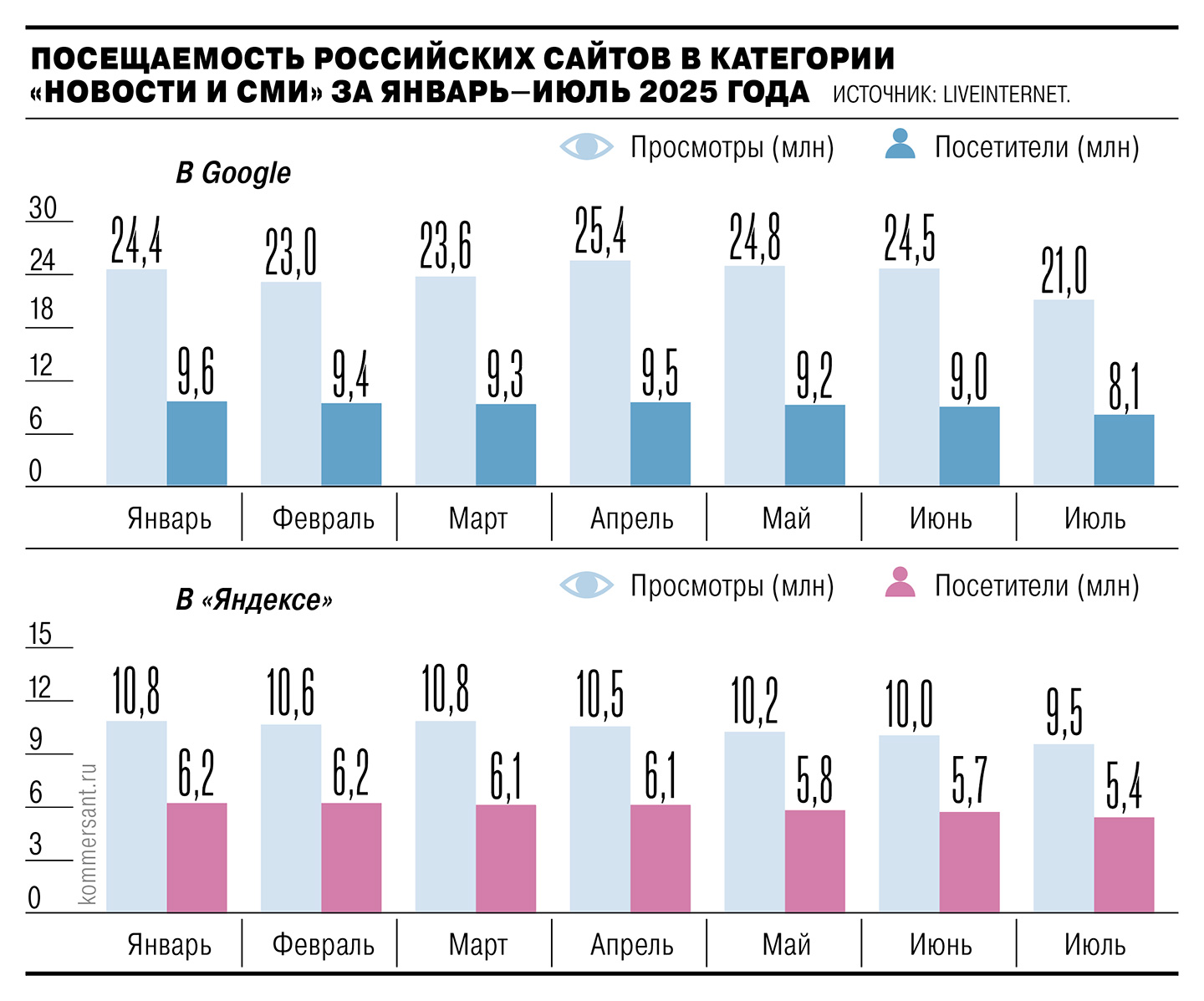 Как нейросети отбирают трафик у СМИ