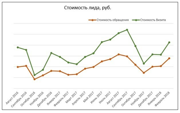 Курсы валют лида в лиде на сегодня